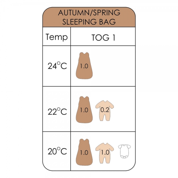 Υπνόσακος με πόδια αμάνικος Spring/Autumn Swan 3148 - image Sleeping-bag-TOG-Labels-Autumn-Spring-600x600 on https://www.bebestars.gr